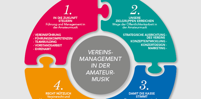 Seminar "Öffentlichkeitsarbeit in der Amateurmusik"